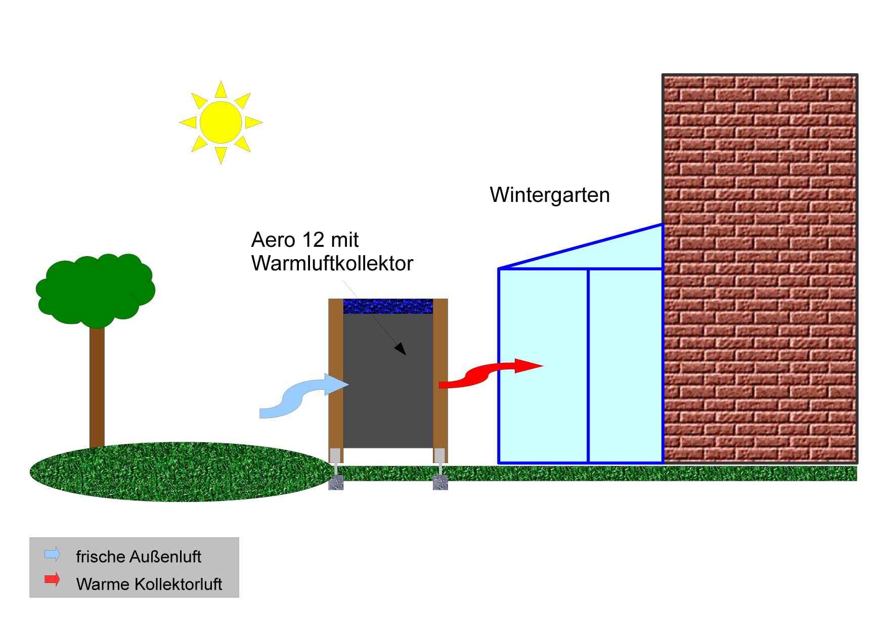 2013-10-04Wintergarten